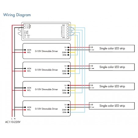 Radiowave 2.4GHz, 4 channel 0–10V controller