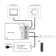 LED strip control  system radiowave receiver, 0/1-10V, „Push Dim“ (three-in-one)  12 - 24V 1x20A 