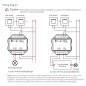 Lighting controller system radiowave receiver, AC PUSH-DIM, TRIAC