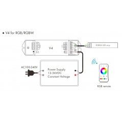 RGBW/RGB/CCT  LED strip control  system radiowave receiver, 12 - 48V, 4x5A