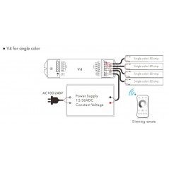 RGBW/RGB/CCT LED juostų valdymo sistemos radiobanginis imtuvas, 12 - 48V, 4x5A  - 4